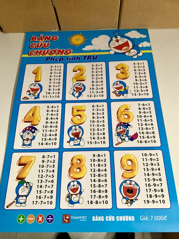 Bộ 4 bảng cửu chương cộng, trừ, nhân, chia cho học sinh tiểu học 5