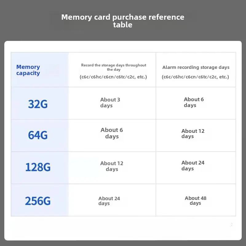 Thẻ nhớ, Tốc độ cao, 128G, dành cho Máy ghi lái xe, Thẻ 64gsd, Camera giám sát, Thẻ nhớ 32G, Tương thích TF Phụ Kiện 4