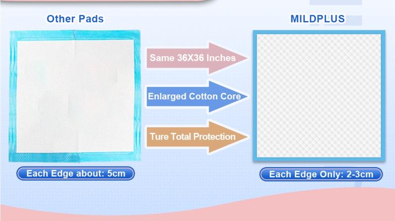 Product Introduction of 【Local Stock】Disposable Incontinence Bed Pad | Underpads | For Adult and Baby Nursing,Economical Disposable UnderpadPet Training Pads Disposable,Pee Pad Diaper for Dogs, Cats, Rabbits, Birds& Small Animals (S/M/L/),Waterproof,durable 32