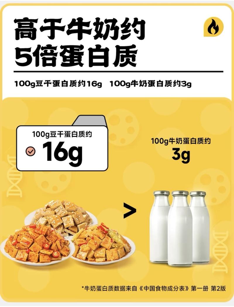 Product Introduction of Hao Ba Shi Nanxi Tofu Dried 2