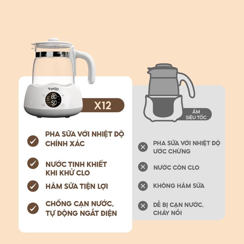 Product Introduction of ( MUA 1 TẶNG 1) Máy đun nước pha sữa M3-01 TOPGIAKIDS tự động điều chỉnh giữ nhiệt thông minh thay thế Ấm Siêu Tốc - Bảo hành 3 năm ( tặng kèm lồng hâm) Ấm Đun Đun Siêu Tốc 2