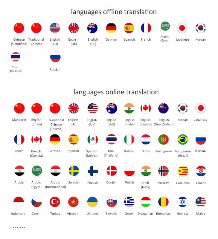 T16 - Portable Audio AI Voice Translator - Support Photo Translation 3