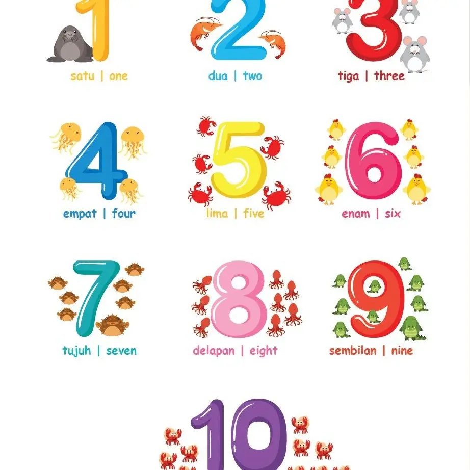 Poster Edukasi Anak Mengenal Angka Lengkap Belajar Bahasa Inggris Untuk Balita, TK, PAUD, SD