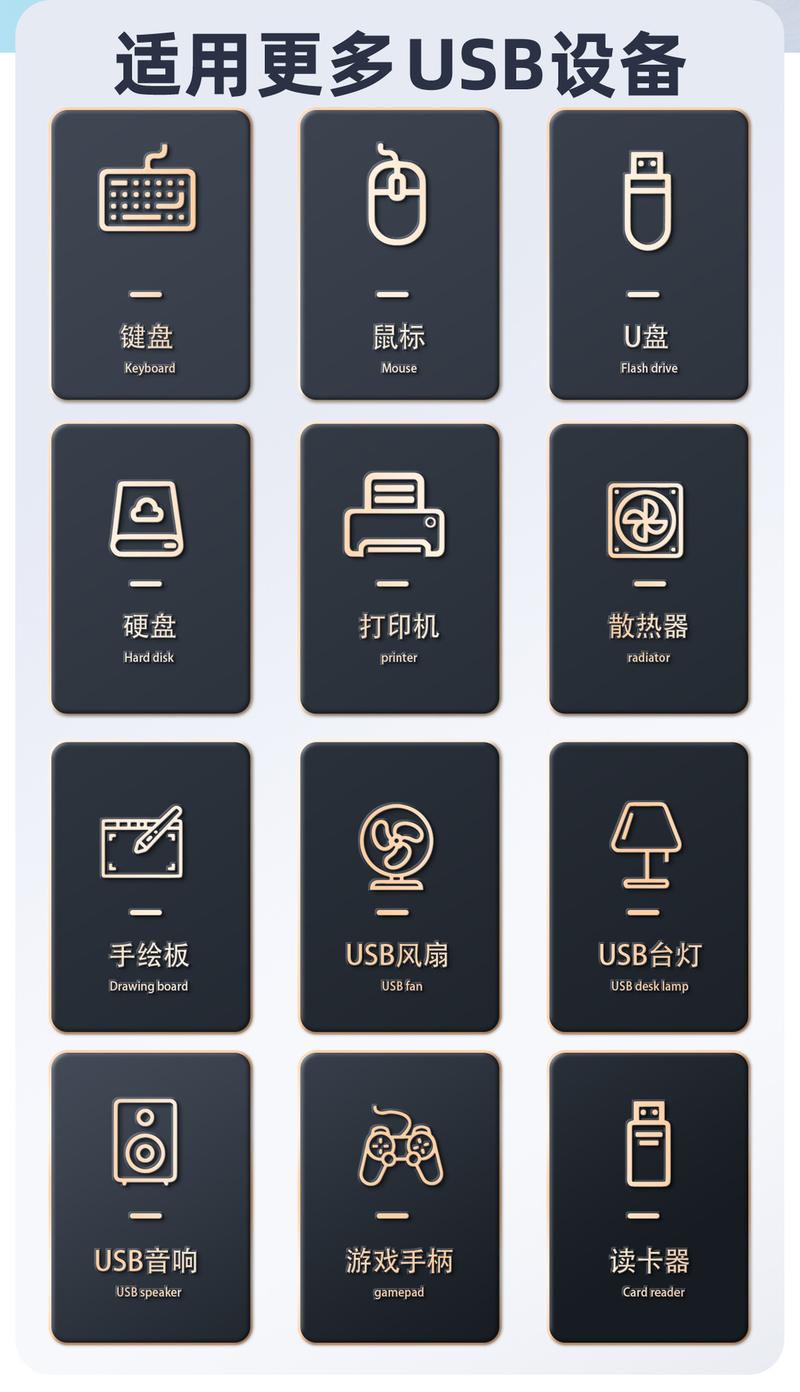 Product Introduction of 3.0USB Extender Expansion Dock One Drags Seven Port Hub Computer Notebook External USB Flash Drive Conversion Multifunctional 1