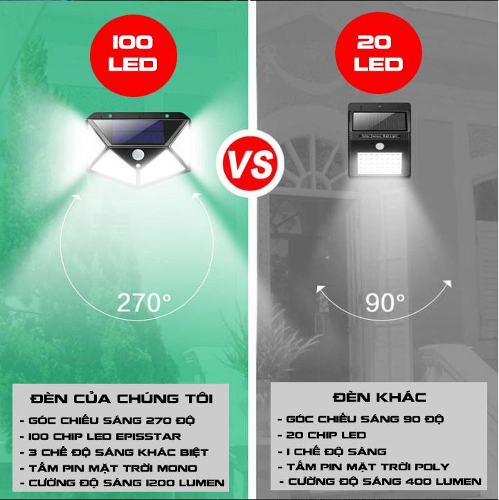 Product Introduction of Đèn năng lượng mặt trời 100 lED siêu sáng 3 chế độ không sử dụng điện đèn ngoài trời đèn cảm biến chuyển động đèn led 3