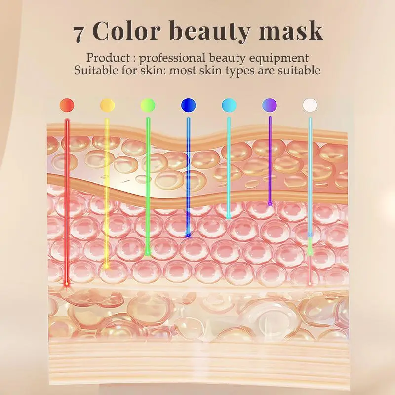 LED Light Facial Mask, USB Rechargeable Facial Beauty Instrument, Portable Facial Skin Care Mask for Home & Travel 4
