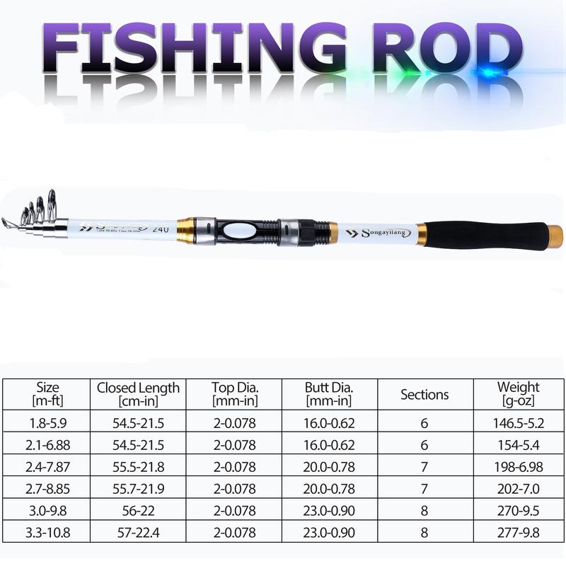 Product Introduction of Sougayilang Rod memancing berputar dan reel set 5.9ft/6.9ft/7.9ft Rod memancing teleskopik dan 6BB 5.2:1 Ratio memancing berputar reel memancing dengan garis memancing 500m Ikan Roda 13