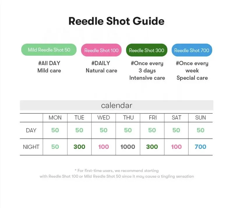 [VT Cosmetic] Tinh Chất vi kim Reedle Shot 100/300/700 50ML 30ML dưỡng da Skincare Làm Đẹp Da 6