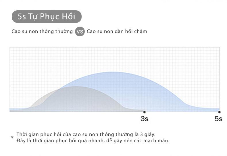 Product Introduction of Cosseal Gối Cổ Văn Phòng Chữ U, Kê Cổ Cao Su Non Công Thái Học Chống Đau Mõi Vai Gáy, Tựa Cổ Đi Máy Bay, Ô Tô, Du Lịch 17