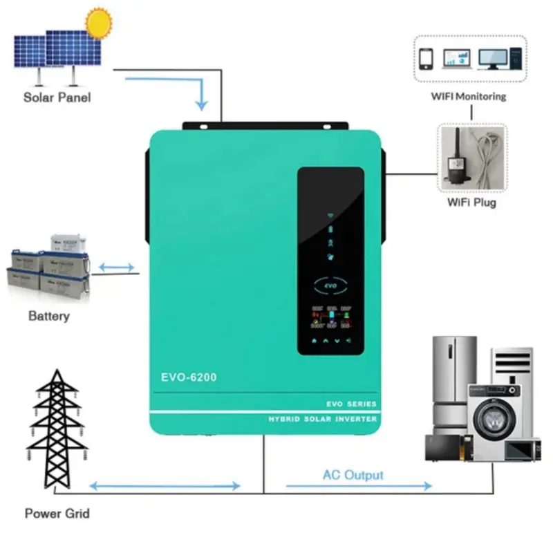 Biến Tần Năng Lượng Mặt Trời EVO 6200W 48V, AN-SCI-EVO 6200 4