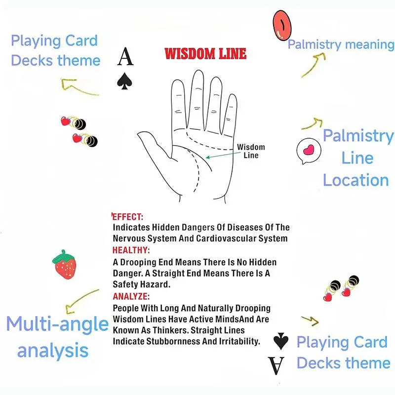 Palmistry Tarot Card Game, 1 Box Unique & Interesting Tarot Card Game, Spiritual Guidance Tool, Powerful Self-discovery Tool 3