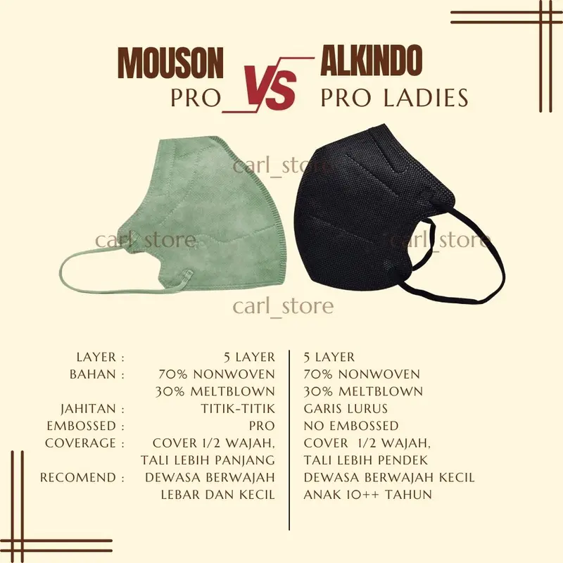 Masker Mouson Pro New Pro 5D 5 Layer isi 10Pc Pengait 4