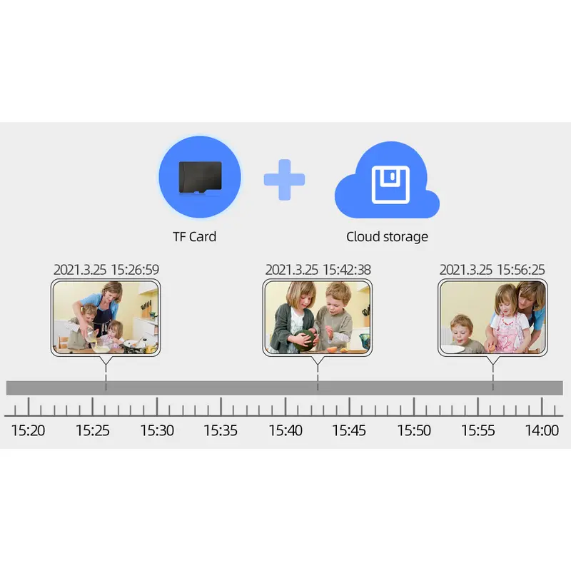 Camera giám sát CCTV, Camera 360, V360 pro, Âm thanh một nửa, Theo dõi tự động, Hỗ trợ màn hình trẻ Em Bé, Tầm nhìn ban đêm đầy màu sắc camera  ko  dùng  wifi camara 7
