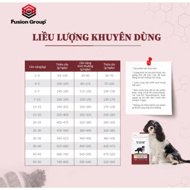 Thức ăn hạt hỗ trợ cho hệ tiêu hóa và chống dị ứng thực phẩm ở chó - V.O.M RX Gastrointestina Low-Fat + Hypoallergenic 2