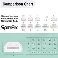Gambar Spinfit SuperFine Premium Silicon Eartips For True Wireless - SS dari CSI-ZONE Kota Administrasi Jakarta Pusat 4 Tokopedia