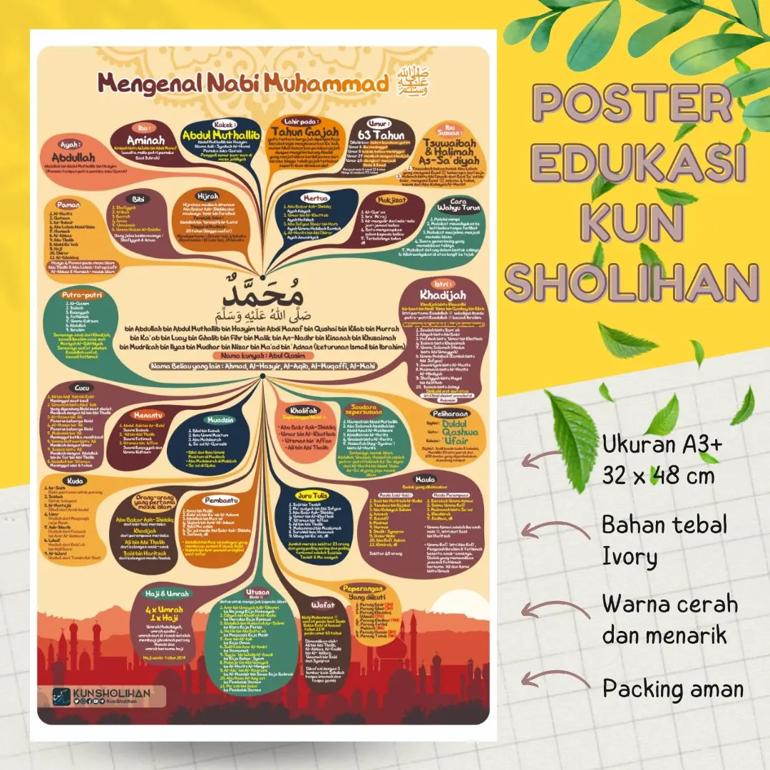 Poster Mengenal Nabi Muhammad Poster Edukasi Pendidikan Dini Kun Sholihan