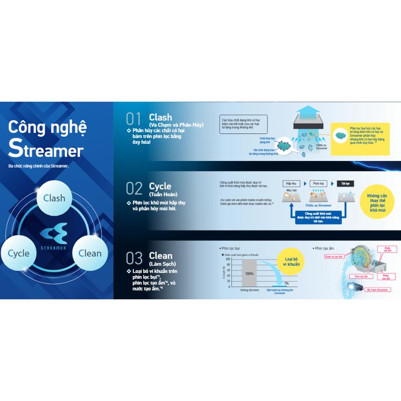 [MIỄN PHÍ SHIP] Máy lọc không khí Daikin MC80ZVM7 - Điều khiển app - Twin Streamer - Diện tích sử dụng 64m² 6