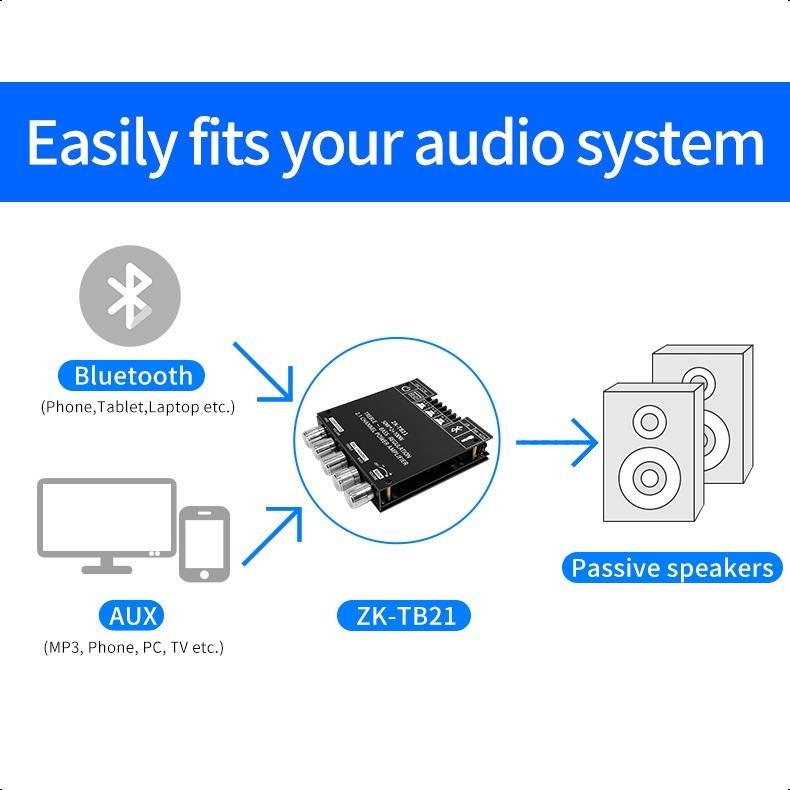 Product Introduction of ZK-TB21 Kỹ Thuật Số Bảng Mạch Khuếch Đại Âm Thanh Subwoofer Bluetooth 5.0 Kênh 2.1 15