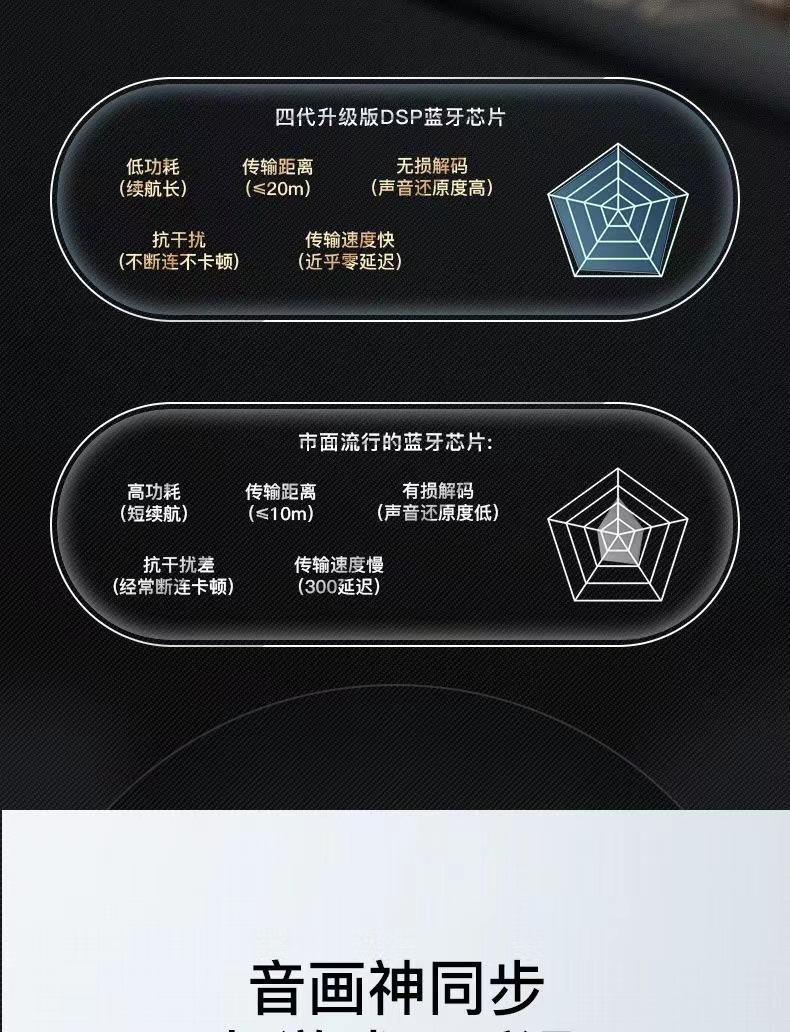 Product Introduction of Applicable to Pro4 Generation Bluetooth Headset Wireless High Sound Quality Sports Mini in-Ear Ultra-Long Listening Music Android Phone Universal 4