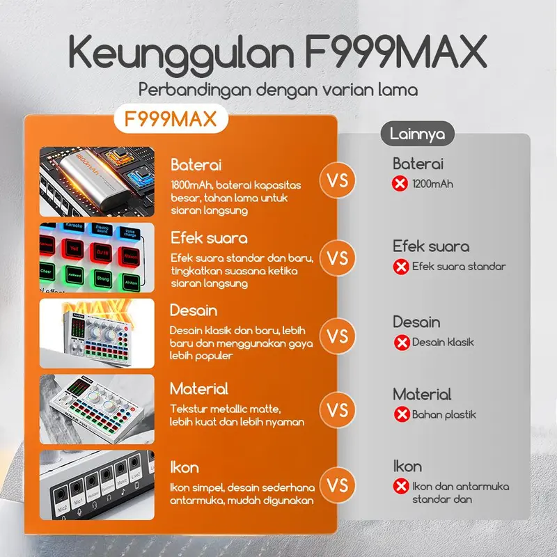 Bonkyo F999MAX sound card live broadcast equipment full set Bluetooth live sound card F999 soundcard audio live mixer for live broadcast karaoke 2