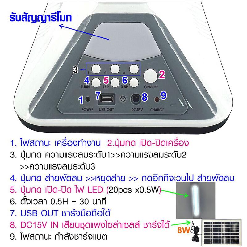 Product Introduction of SKG พัดลมโซล่าเซลล์/ใช้ไฟบ้านได้ รุ่น SK-1105L สีขาว , พัดลมพกพา พัดลมพกพาชาตไฟ พัดลมชาร์จแบต พัดลมตั้งพื้น พัดลมตั้งโต๊ะ fan 14