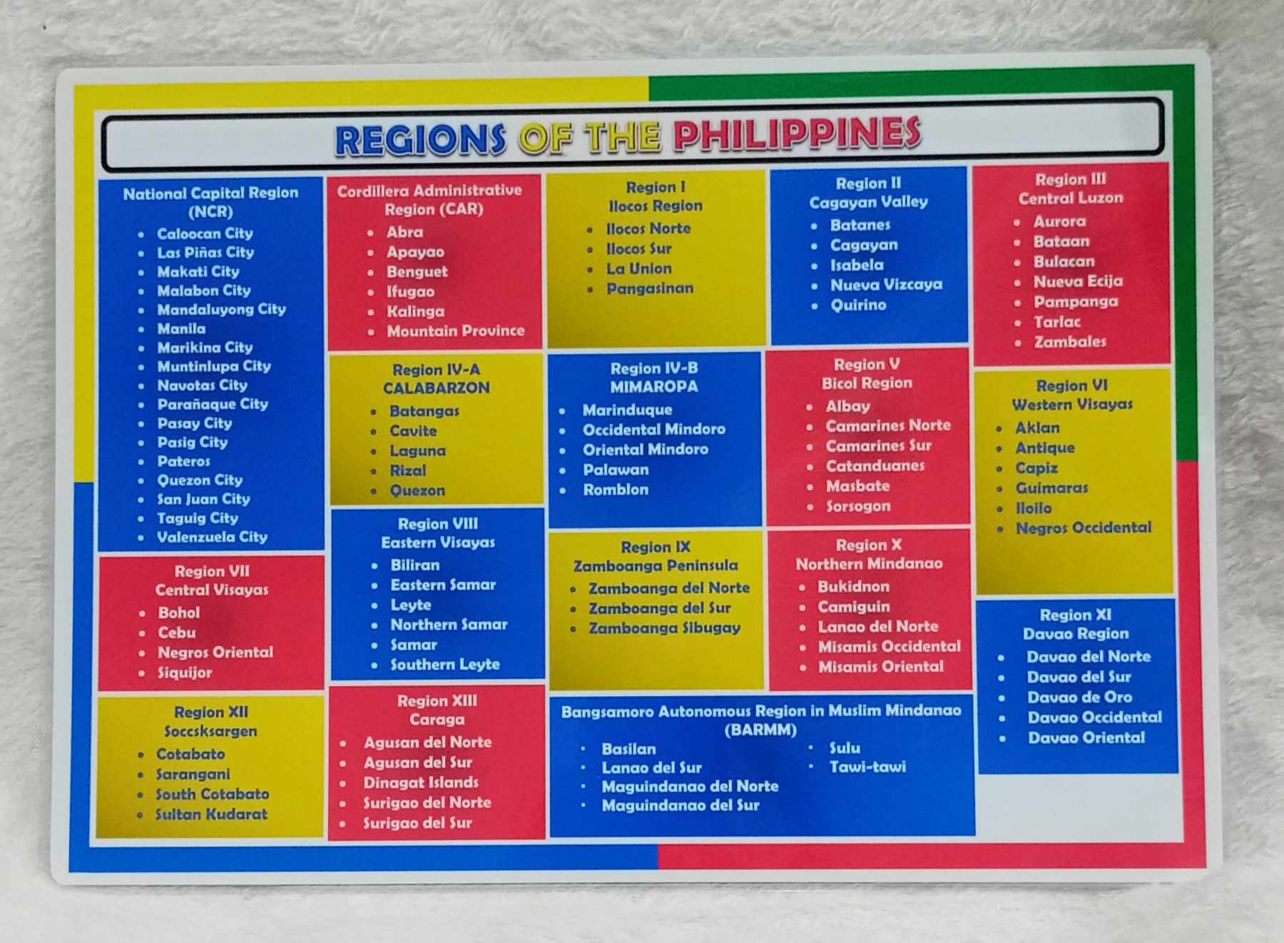 Laminated Educational Chart - Regions of the Philippines - TikTok Shop ...