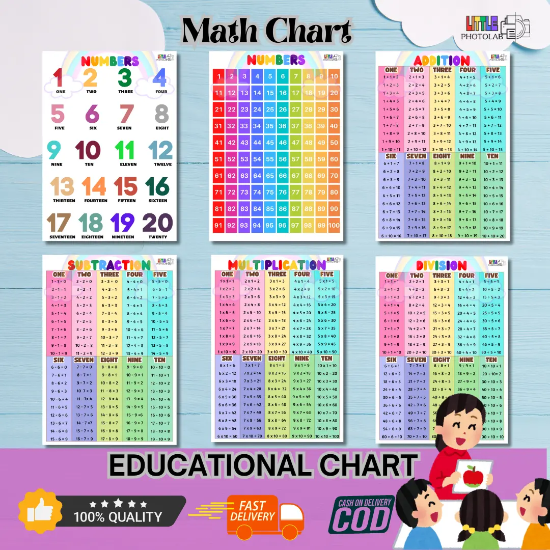 MATH CHART Educational Materials Numbers Addition Subtraction ...