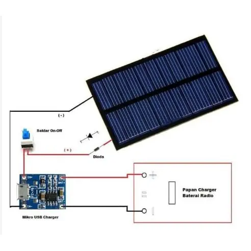 Panel Surya Solar Cell Mini DIY 5V 1,1W / Powerbank Tenaga Surya Rakitan 4