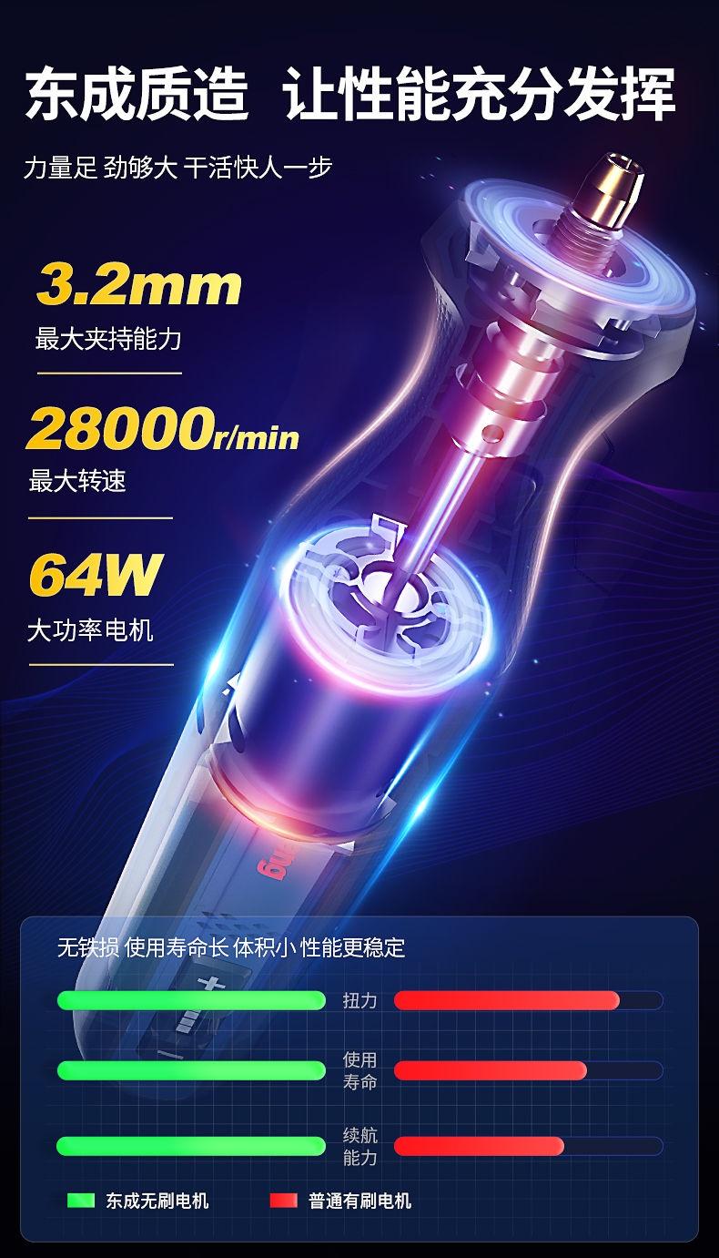Product Introduction of 8V lithium-ion electric grinder small handheld carving tools electric jade polishing and cutting machine mini polisher 1