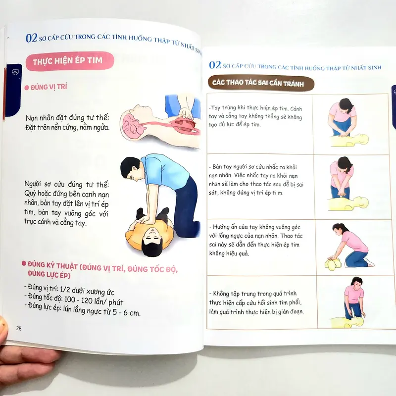 Sách - Sơ cứu 360 - Cẩm nang hướng dẫn chi tiết sơ cứu YTE trong mọi gia đình - Sách về gia đình 2