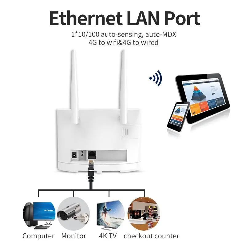 Router Wi-Fi 4 chế độ Bộ Phát Wifi  4g/5g LTE 4G  mới nhất 2023 ( R311) Tốc Độ 300Mbps - Lắp thẻ SIM để sử dụng WIFI 1