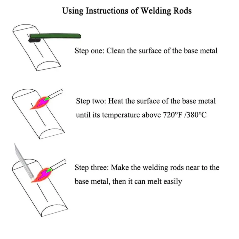 Que Hàn Nhôm Wewelding Q303 3