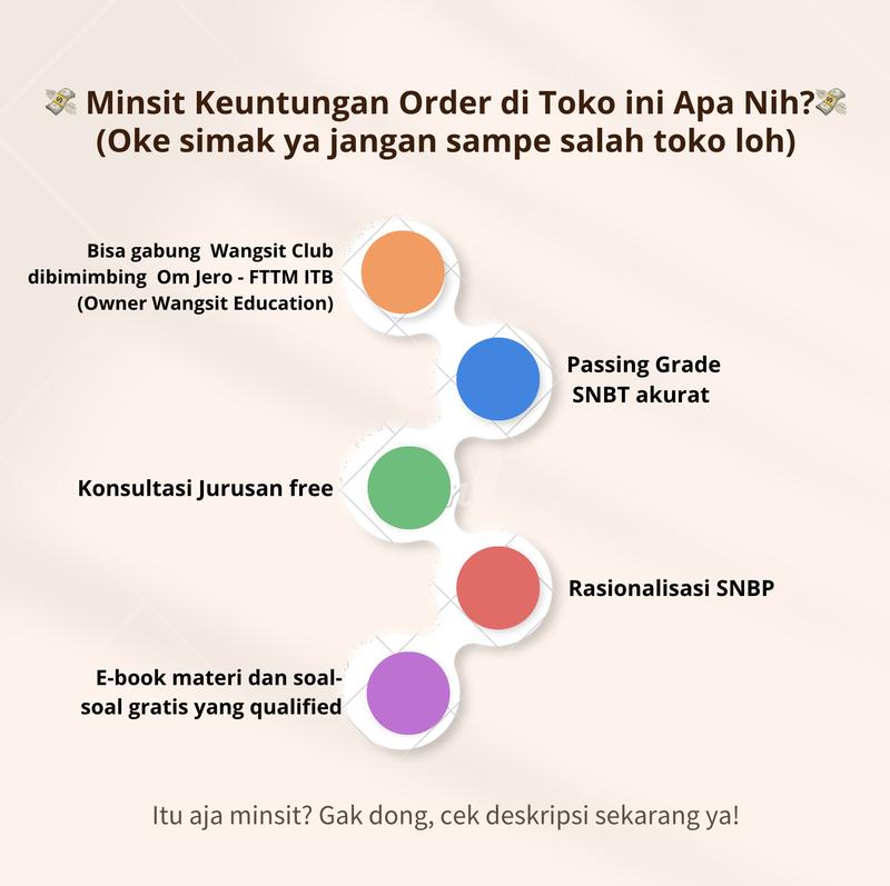 [New Edition 2025] Wangsit Om Jero TPS UTBK SNBT 2025 Seri Paket Platinum/Silver 2