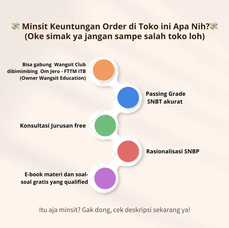 [New Edition 2025] Wangsit Om Jero TPS UTBK SNBT 2025 Seri Paket Platinum/Silver 2