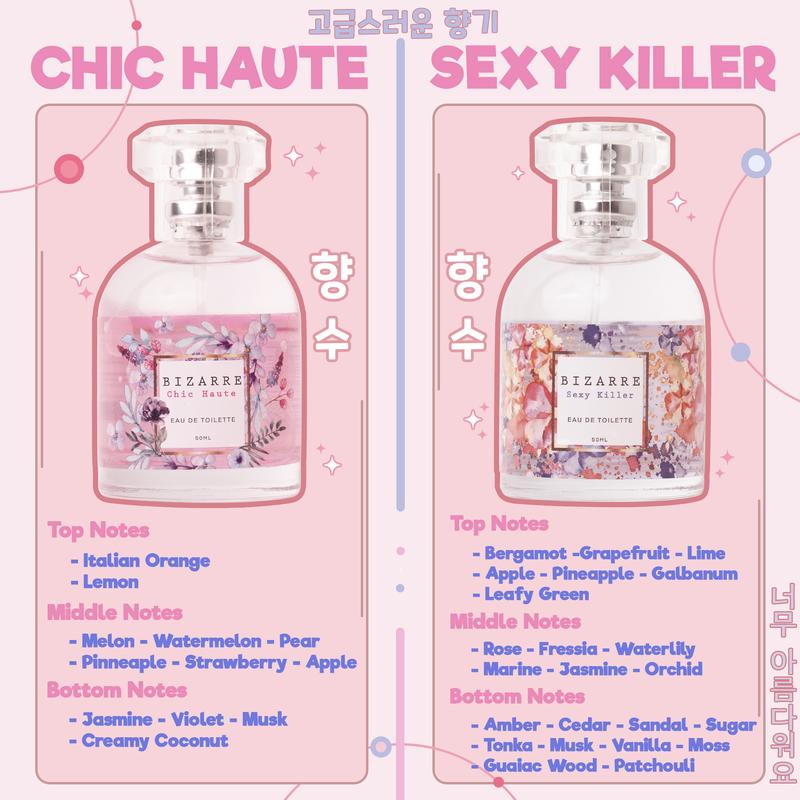Product Introduction of (GRATIS 2 PARFUM) BIZARRE Parfum Wanita EDT - 4 PCS OG VARIANT 5