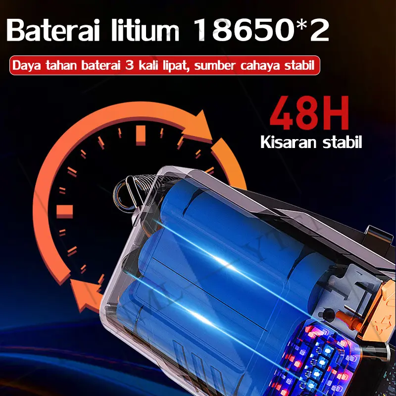 Senter Kepala 30 hari tanpa pengisian daya Senter Kepala Super Terang Senter kepala led super terang Super Terang Outdoor Anti Air lampu emergency tahan 24 jam Baterai 8