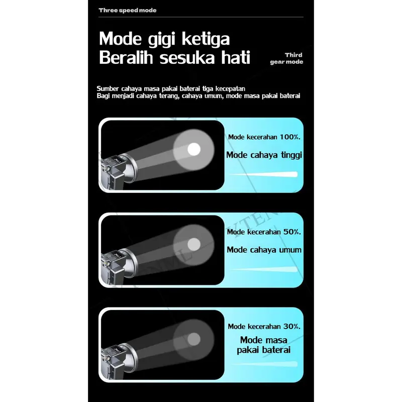 Senter Kepala 30 hari tanpa pengisian daya Senter Kepala Super Terang Senter kepala led super terang Super Terang Outdoor Anti Air lampu emergency tahan 24 jam Baterai 6