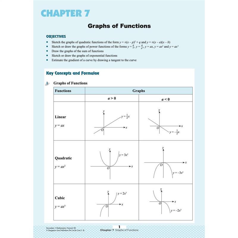 Product Introduction of original Secondary Mathematics Tutorial 1A - 3B [Express / G3] | Topical | Secondary Math School Assessment Books - SAP 16