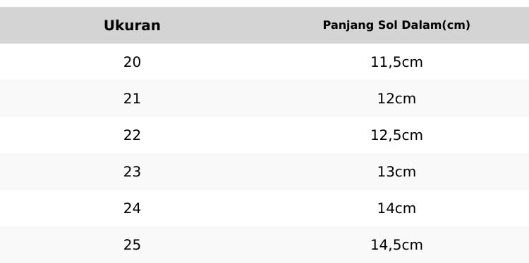 Product Introduction of Sandal Anak Laki Laki Model Baim Kaeter Beruang Baby Perempuan 0