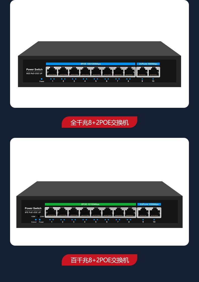Product Introduction of Standard POE Switch Gigabit/100M 24 Ports 16 8 6 4 Network Monitoring Using Poe 67