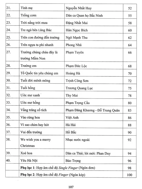 Sách - Thực Hành Biểu Diễn Organ Cho Thiếu Nhi – Tập 4 	- HH - Tác Giả Ths Cù Minh Nhật 2