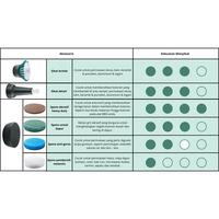 Gambar Bosch Tempat Spons untuk Universal Brush - Mesin Pemoles dari Drill&Co Kota Administrasi Jakarta Barat 4 Tokopedia