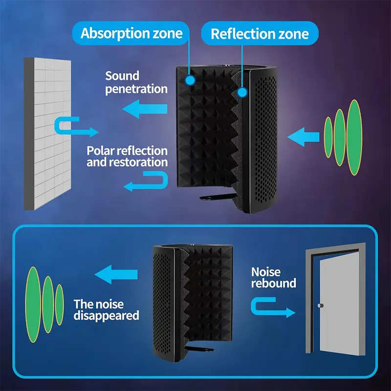 Peredam Suara Microphone Wind Screen Sound Insulation 3 Panel Speaker 2
