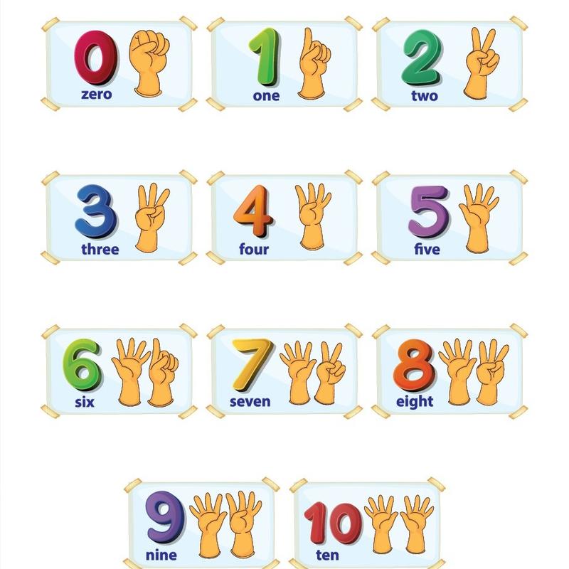 Poster Edukatif Mengenal Angka Untuk Belajar Anak Balita, TK dan SD Toys 1