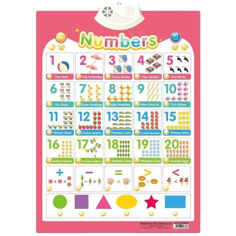 Talking Educational Wall Sound Chart ABC Alphabet / Numbers ...