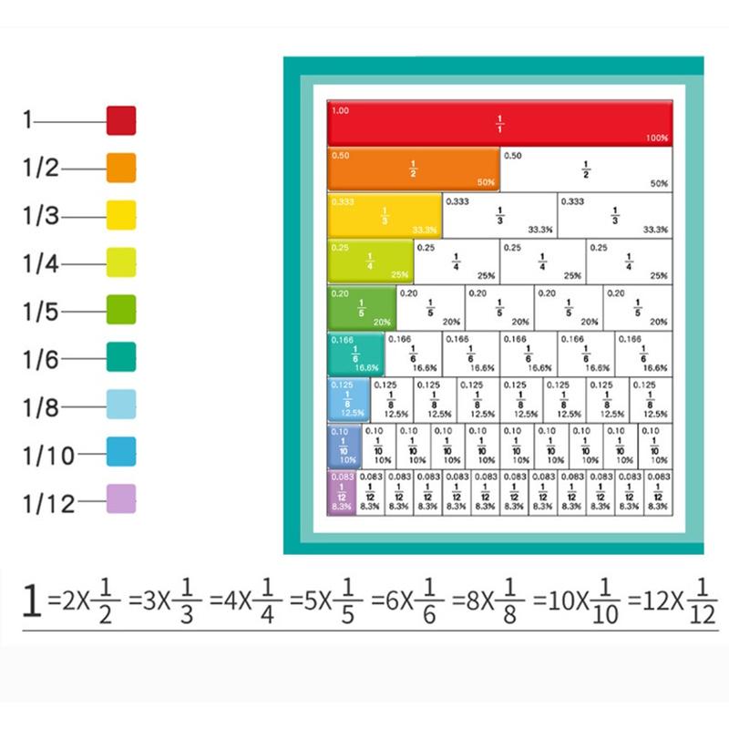 Mainan Anak Alat Magnetic Fraction Disk Belajar Matematika Pecahan Magnetic Travel Game 3