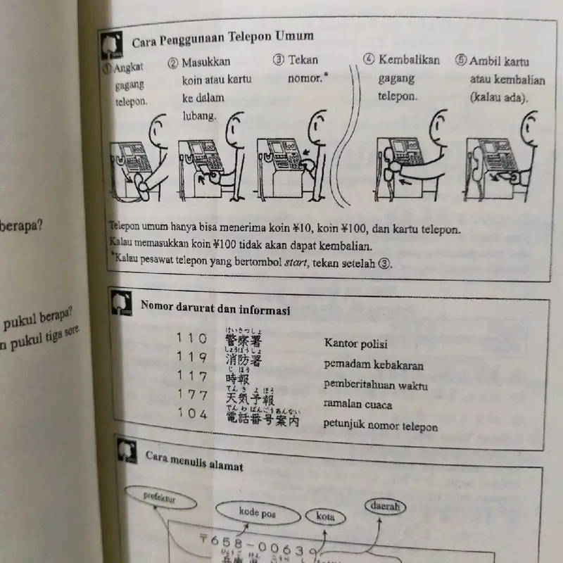Minna No Nihongo 1 Tata Bahasa Indonesia 3