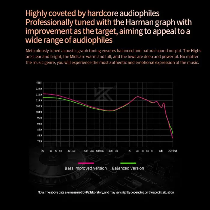 KZ Saga High Performance Magnetic Dynamic Driver In Ear Monitor Earphone 6
