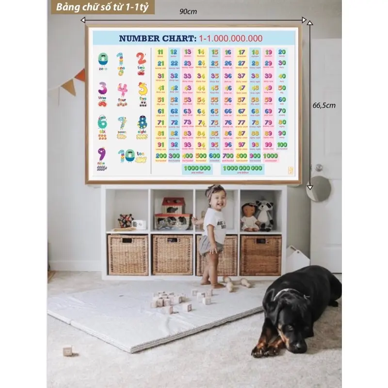 ￼Tranh số đếm 1-1Tỷ decal Decor Phòng
