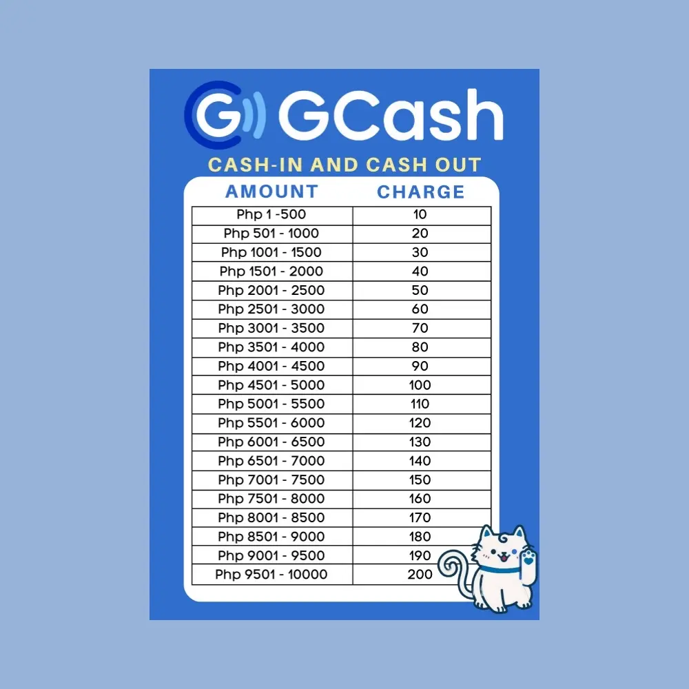 GCASH SIGNAGE Laminated Signage Cash In Cash Out Rates| Minorin ...